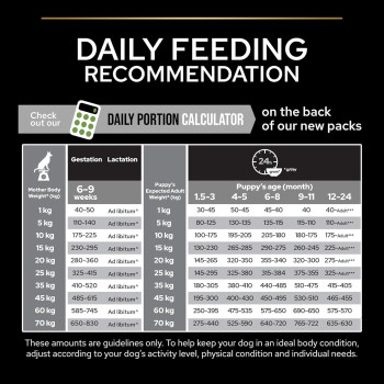 Purina Pro Plan Optistart Chicken For Medium Puppy Dry Food 3 Kg