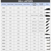 Dell 45 Watts Ac Adapter For Charging And Powering Compatible To Laptops, Black, 0KXTTW