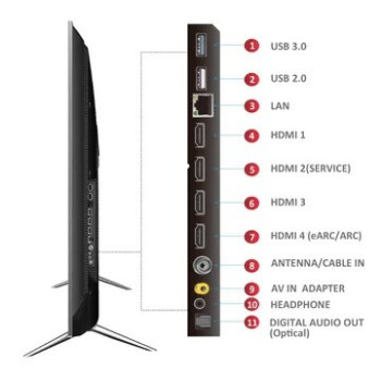 Tcl C755 65 Inch Mini LED  4K Ultra HD Google TV With Dolby Vision And Dolby Atmos (2023), 65C755