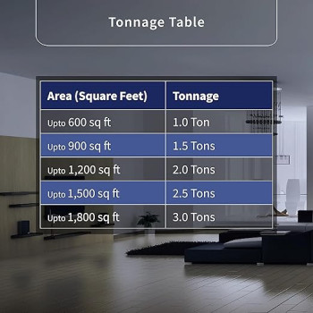 Gree Split Air Conditioner 1.5 Ton With Rotary Compressor, White, P4Matic-P18C3, 1 Year Warranty