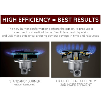 Ariston 90 x 60 Cm Freestanding Cooker With Convection Oven, Full Gas Cooking Range-5 Burners With 1 Triple Crown Sabaf, AM9GC6KCXMEA