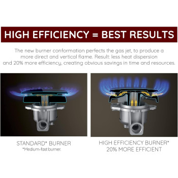 Ariston 90 x 60 cm Freestanding Cooker, Full Gas Cooking Range-5 Burners with 1 Triple Crown Sabaf, AM9GM1KMXMEA