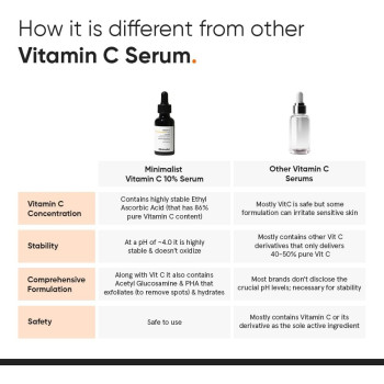 Minimalist Vitamin C Face Serum For Skin Brightening, Highly Stable With Pure Ethyl Ascorbic Acid & Acetyl Glucosamine 30ml