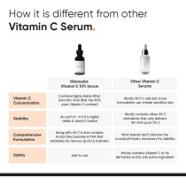 Minimalist Vitamin C Face Serum For Skin Brightening, Highly Stable With Pure Ethyl Ascorbic Acid & Acetyl Glucosamine 30ml