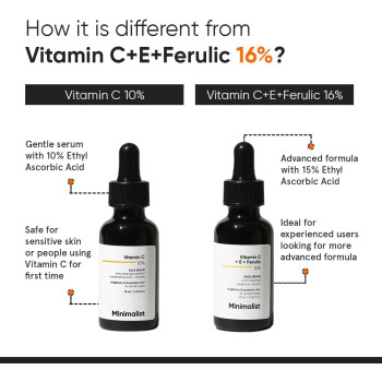 Minimalist Vitamin C Face Serum For Skin Brightening, Highly Stable With Pure Ethyl Ascorbic Acid & Acetyl Glucosamine 30ml