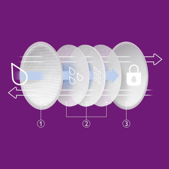 PHILIPS-Avent Ultra Comfort Disposable Breast Pads, Pack of 60