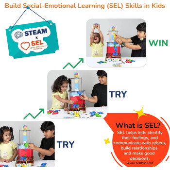 Smartivity EQ Building Kit, Educational Toy for Kids 4 to 8 Years, Enhances Social & Emotional Development