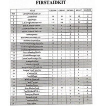 Yu Well First Aid Kit For Home Car Office Camping Travel Emergency First Aid Kit For, 100 People