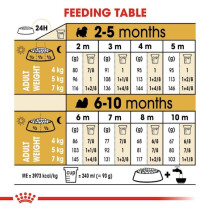 Royal Canin Breed Health Nutrition Shih Tzu Puppy Dog Food 1.5 KG