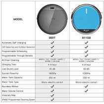 Proscenic 800T Robotic Vacuum Cleaner, Supports Alexa Voice Control And Phone App Control, Eletric Water Tank Can Control The Water Seeping Speed, Ultra Silent Wet Mopping, 350Ml Capacity, Black, 1 Year Warranty