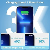 Tortoise Look MFi Certified 20W USB C Fast Charger Plug Cable For All iPhone Device, White