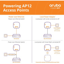 Aruba Instant On AP12 (RW) 3x3 11ac Wave2 Indoor Access Point (R2X01A)