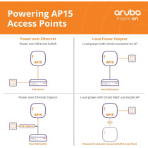 Aruba Instant On AP15 (RW) 4x4 11ac Wave2 Indoor Access Point, R2X06A