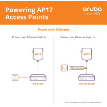 Aruba Instant On AP17 (RW) 2x2 11ac Wave2 Outdoor Access Point, R2X11A