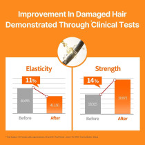 Mise En Scene Perfect Serum Original For Damage Care, Floral Fragrance, Korean Hair Care Product, Korean Hair Serum, 80Ml(2.7Oz)