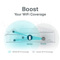 TP-Link AC1750 WiFi Extender, PCMag Editor's Choice, Up to 1750Mbps, Dual Band WiFi Repeater, Internet Booster, Extend WiFi Range Further, RE450, White