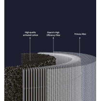 Xiaomi Smart Air Purifier 4 Pro Filter, Grey, BHR5062G