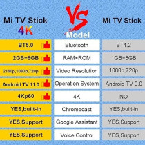 Xiaomi Mi TV Stick 4K Ultra HD Streaming Device Android TV 11 With Google Assistant Voice Remote Control Streaming Media Player Chromecast Built-In 2GB 8GB HDR/AV1/2.4G/5G WiFi/BT 5.2