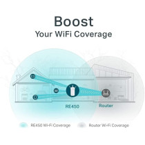 TP-Link AC1750 WiFi Range Extender With High Speed Mode And Intelligent Signal Indicator, RE450, White
