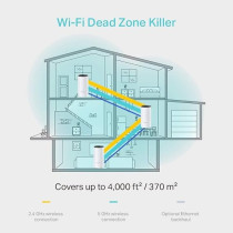 TP-Link Deco M4 Whole Home Mesh Wi-Fi System, Up to 4000 sq ft Coverage, Qualcomm CPU, Dual-Band AC1200 with Gigabit Ports, Compatible with Amazon Echo/Alexa, Parent Control, Pack of 3
