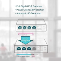TP-Link 5-Port Gigabit Desktop PoE Switch With 4-Port PoE Plus, 65 W For All PoE Ports, Metal Casing, Plug And Play, Ideal For IP Surveillance And Access Point (TL-SG1005P)