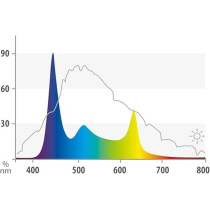 Juwel Aquarium Helialux Spectrum 550 27 Watts LED Light