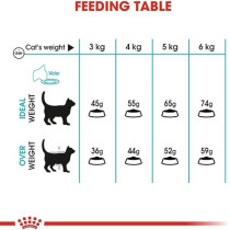 Royal Canin Feline Care Nutrition Urinary Care Cat Food 400g, Dry Cat Foods