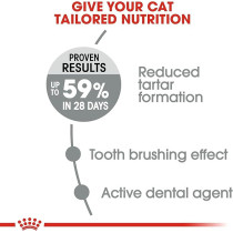 Royal Canin Feline Care Nutrition Oral / Dental Care Cat Food 1.5 Kg | Cat Dry Foods