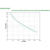APC by Schneider Electric Smart-UPS SMT-SmartConnect Uninterruptible Power Supply 3000VA (Rackmount 2U, Cloud enabled, 8 Outlets IEC-C13) Black, SMT3000RMI2UC