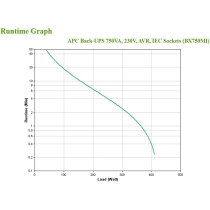 APC Back-UPS, 750VA, Tower, 230V, 4x IEC C13, AVR, BX750MI