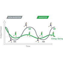 Toshiba 192 Liters Top Mount Refrigerator, No Frost, Inverter Compressor, GRA29USS, Silver