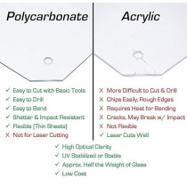 2Pcs Clear Polycarbonate Sheet, 1Mm Thickness, High Impact Resistance And Optical Clarity Transparent Plastic Material For Diy Projects, Glazing, Protective Shields, And Signage, 44 X 44 Cm