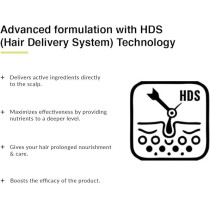 Fixderma Kairfoll Rosemary Oil Shampoo For Hair Growth, 200 Ml