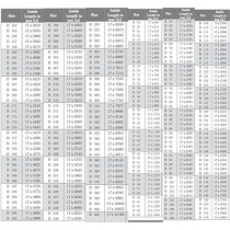 Abbasali Premium Quality Transmission V Belt B Series, B 44