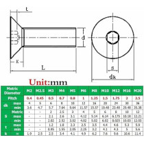 Abbasali Stainless Steel Flat Head Socket Screws, Countersunk Allen Hex Bolts, 25 Pieces, M12, 12mm