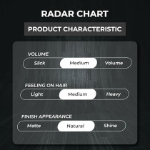 Gatsby Styling Pomade Matte Moulder, Hybrid Formula, Creates Neo-Classic Hairstyle With No Shine Effect, 75Gm