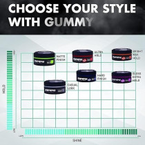 Gummy Extra Stark Hard Finish Hair Styling Wax (150Ml)