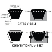 Abbasali Premium Quality Transmission V-Belt B Series, B 42