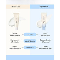 Beauty Of Joseon Relief Sun Aqua-Fresh Rice + B5, 50 Ml