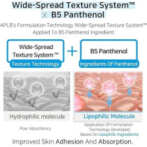 Aplb Hyaluronic Acid Ceramide Ha B5 Facial Cream, Deep Hydration, Revitalize For Gentle And Improve Skin Texture, 55Ml