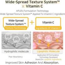 Aplb Retinol Vitamin C Vitamin E Facial Cream, Deep Hydration, Retinol, Revitalize For Gentle And Improve Skin Texture, 55Ml