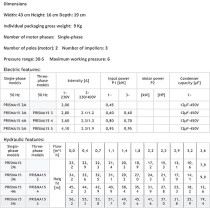Espa Water Pump 0.8Hp - Espa Prisma 115-3M, Spain