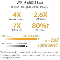 Asus Tuf Gaming Wifi 6 Router (TUF-AX4200) - Dedicated Gaming Port, Dual 2.5G Port, 3 Steps Port Forwarding, Extendable Router With Aimesh Technology, Aiprotection Pro, Vpn, Instant Guard