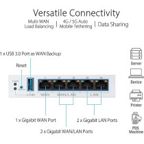 Asus Expertwifi EBG15, Gigabit Vpn Wired Router, Up To 3 Wan Ethernet Ports + 1 Usb Wan, Ips Intrusion Prevention, Commercial-Grade Network Security, Easy Centralized Management Expertwifi App, White