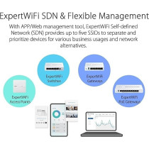 Asus Expertwifi EBG15, Gigabit Vpn Wired Router, Up To 3 Wan Ethernet Ports + 1 Usb Wan, Ips Intrusion Prevention, Commercial-Grade Network Security, Easy Centralized Management Expertwifi App, White