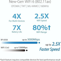 Asus RP-AX58 AX3000 Dual Band Wifi 6 (802.11Ax) Range Extender, Aimesh Extender For Seamless Mesh Wifi, Works With Any Wifi Router, White
