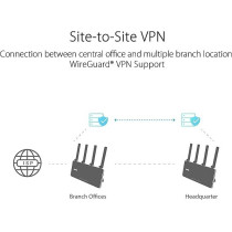 Asus Expertwifi EBR63 AX3000, All-In-One Access Point With Router, Switch And Security Gateway, Supports Up To 5 SSIDS And Vlan, Customized Guest Portal, Commercial Grade Network Security, White