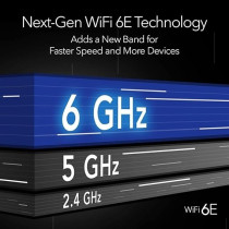 Netgear Nighthawk Wifi 6E Router (RAXe300) AXE7800 Tri-Band Wireless Gigabit Speed (Up To 7.8Gbps)