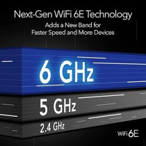 Netgear Nighthawk 12-Stream Wifi 6E Router (RAXE500) AXE11000 Tri-Band Wireless Speed (Up To 10.8Gbps)