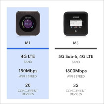 Netgear MR1100-100EUS Nighthawk LTE Mobile Hotspot Router, Unlocked For All Networks, Grey
